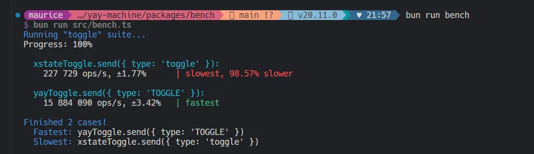 bench tests